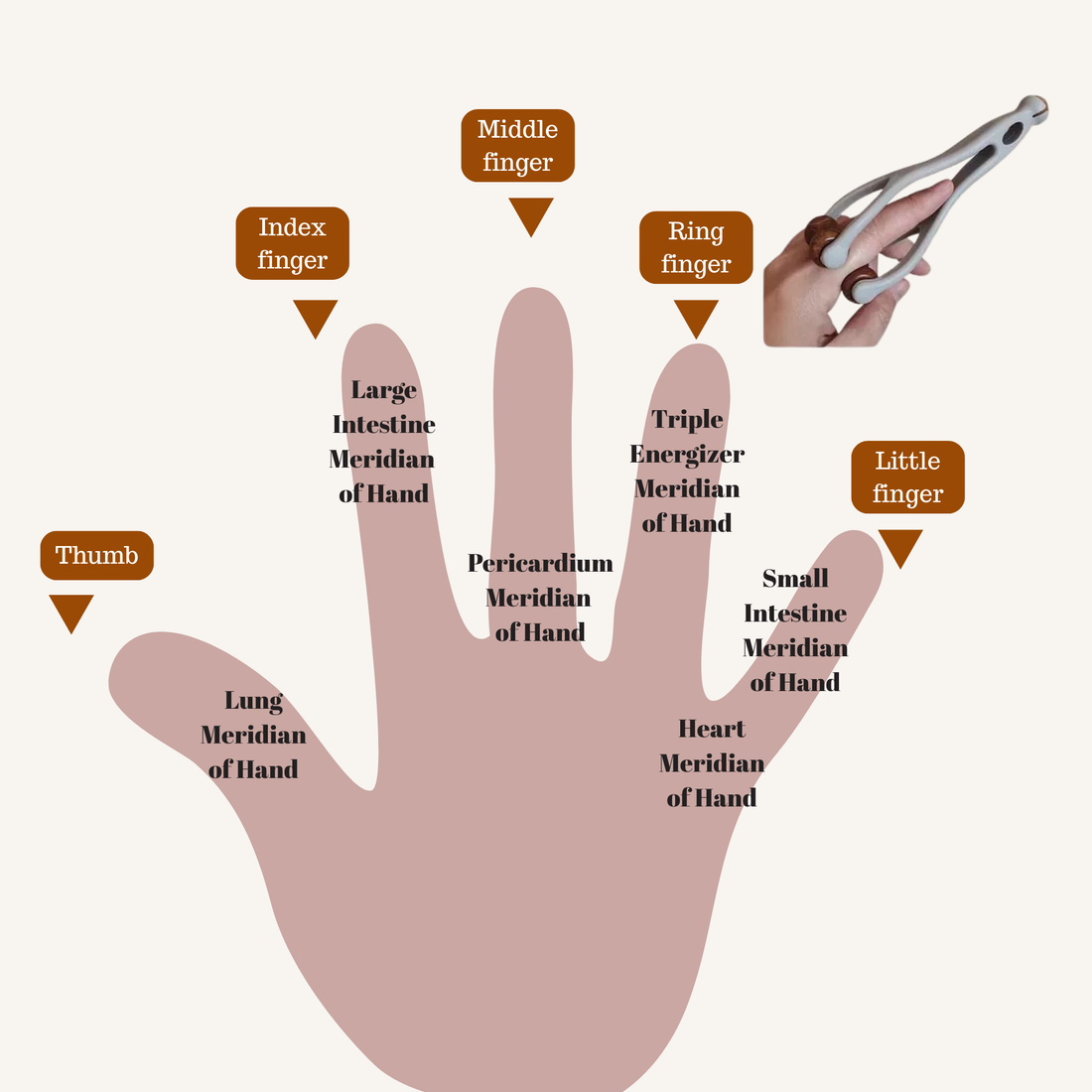 Unlock Your Body's Natural Energy: The 5-Minute Finger Massage Ritual