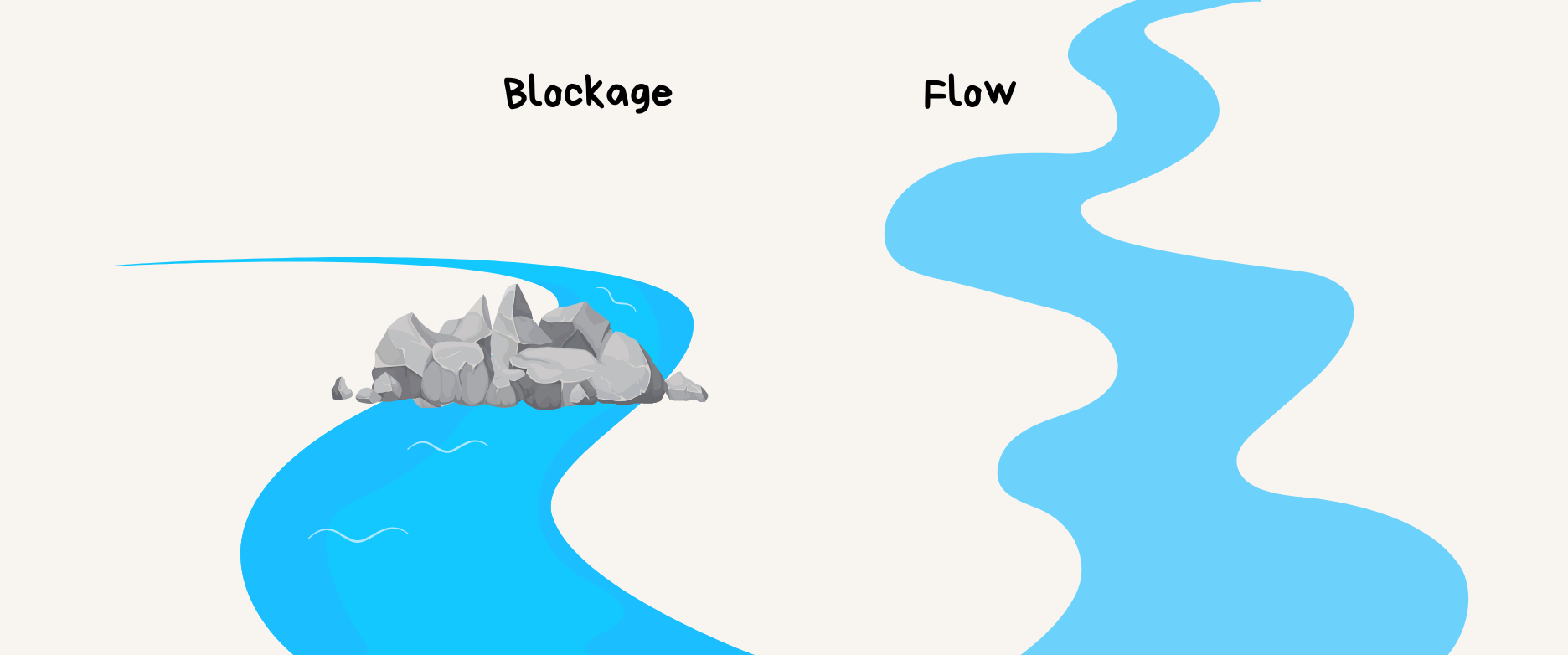 Relief vs Resolution: Why Feeling Better Isn’t the Same as Getting Better