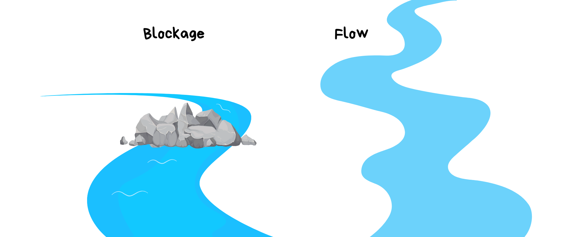 Relief vs Resolution: Why Feeling Better Isn’t the Same as Getting Better