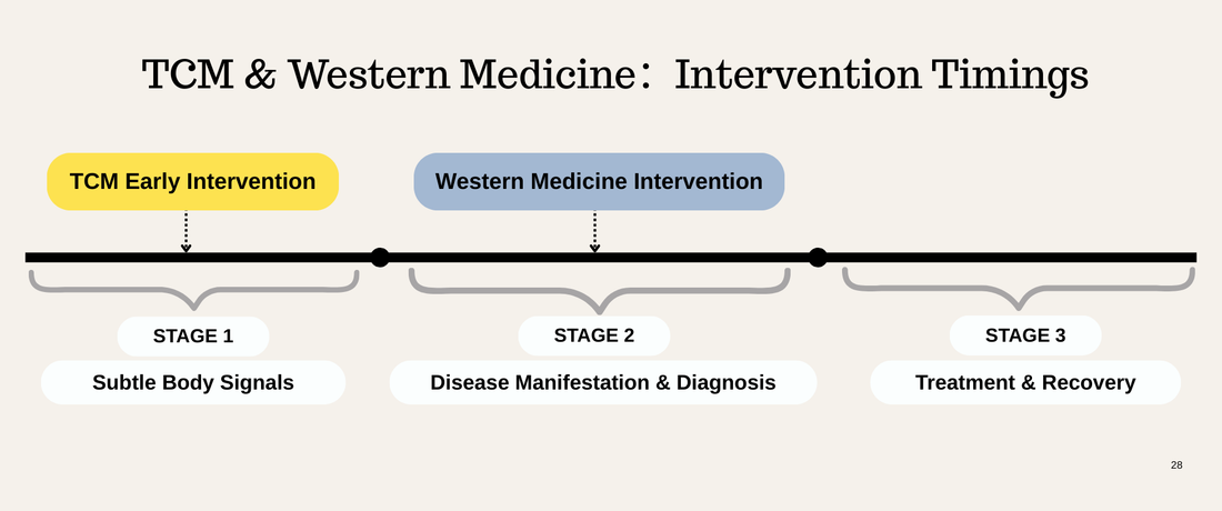 Before Disease, There Is Imbalance: Why TCM Intervenes Early
