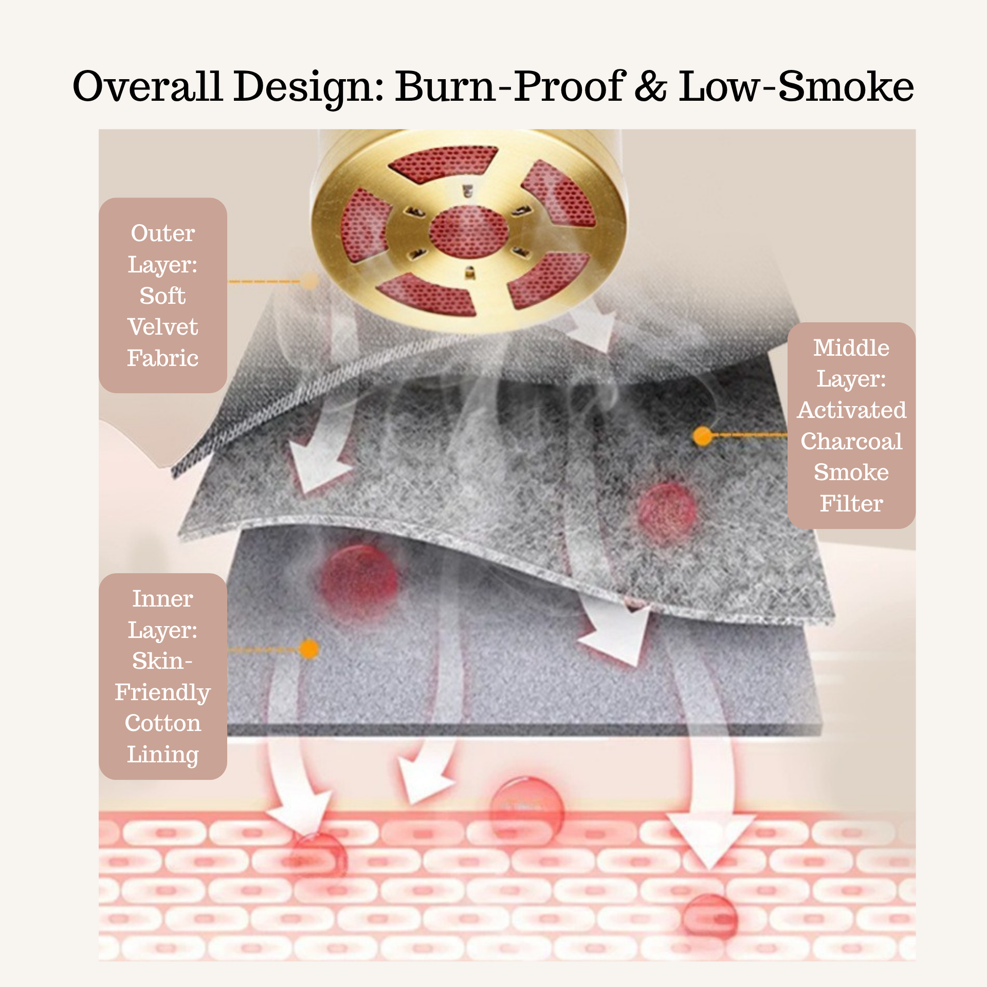 Smokeless Copper Moxa Box for Neck Knee Waist Shoulder Back Joints Pain Relief